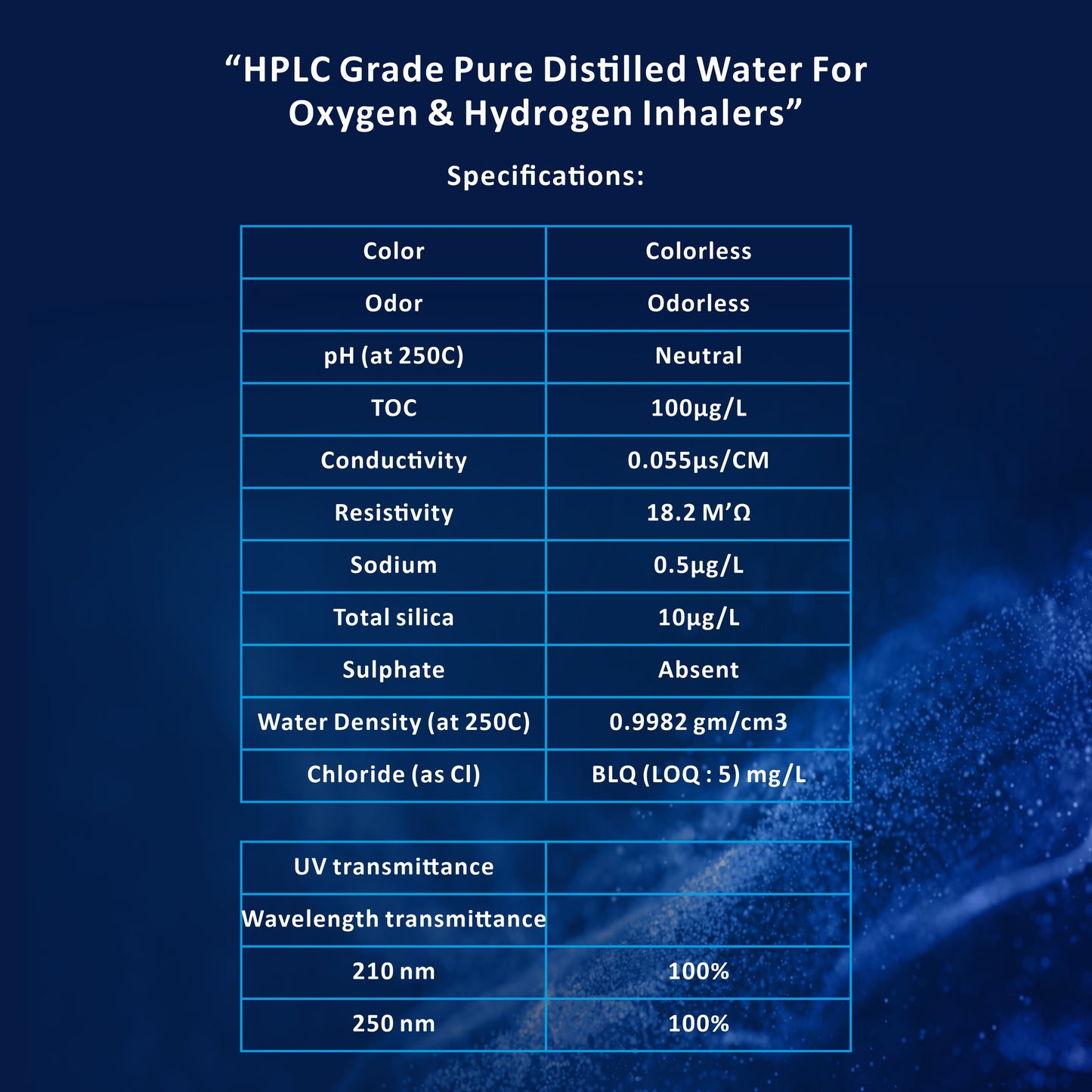 UdazH Ultra-Pure Water for Oxygen & Hydrogen Inhalers Pure Distilled Water –  | NABL Certified | 0.2-Micron Filtration